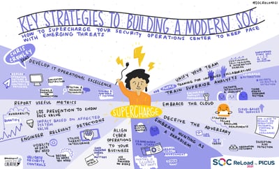 Key Strategies to Building a Modern SOC