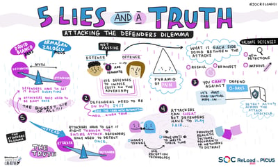 5 Lies and a Truth