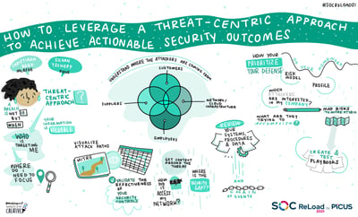 How to Leverage a Threat-centric Approach to Achieve Actionable Security Outcomes