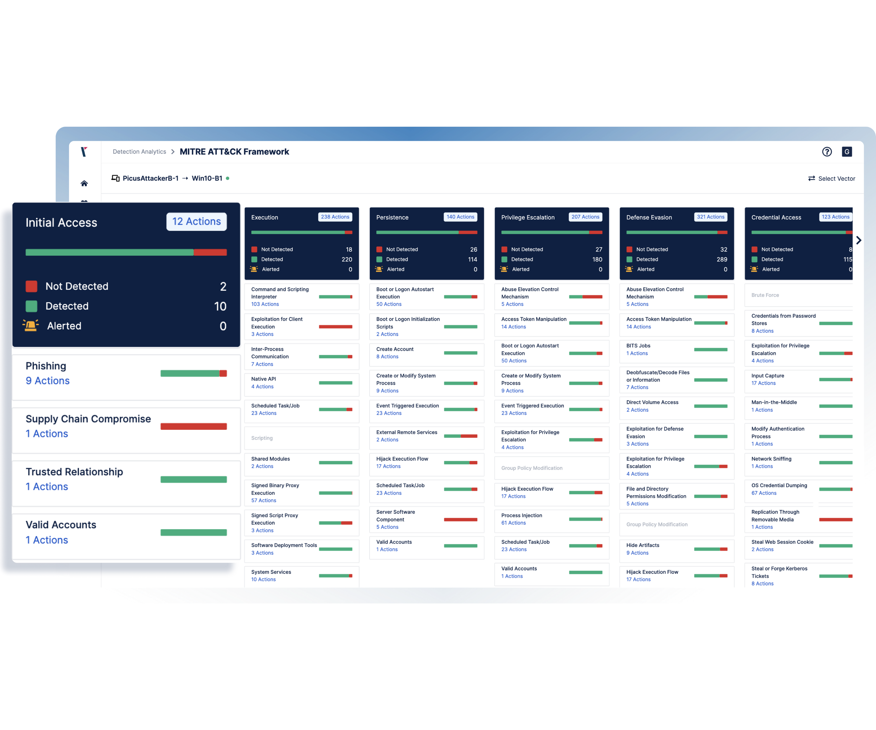 Supercharge your SOC with MITRE ATT&CK Supercharge your SOC with MITRE ATT&CK