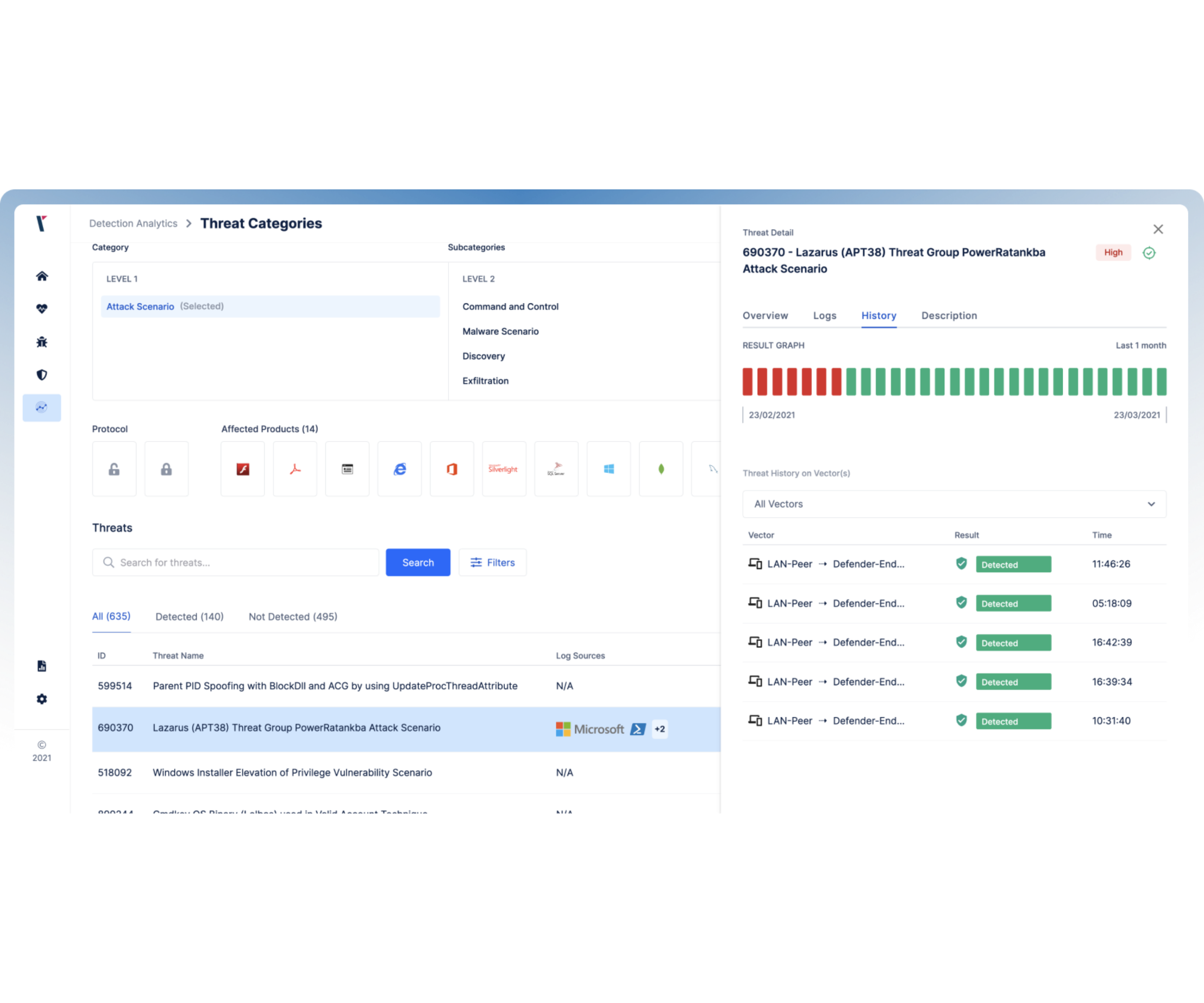 Validating EDR Capabilities with Attack Simulation